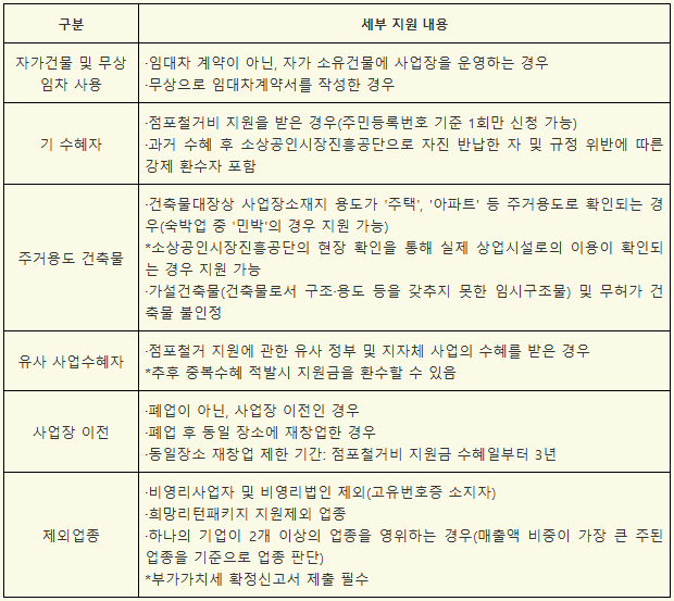 소상공인 폐업지원금 제외사항