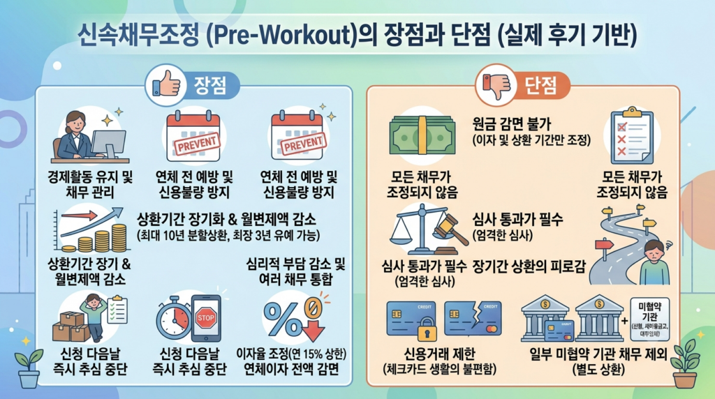신속채무조정 장단점