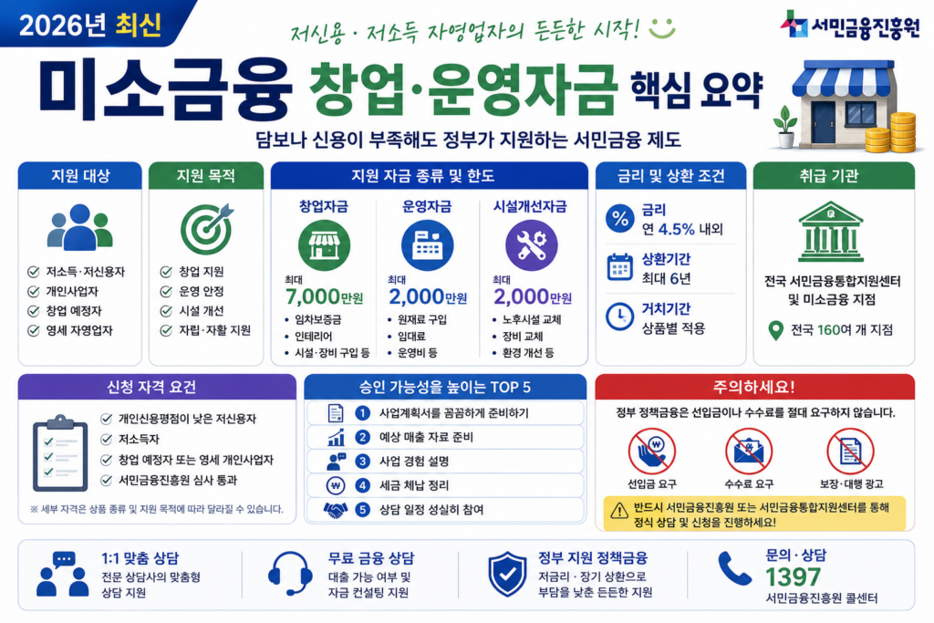미소금융 핵심요약