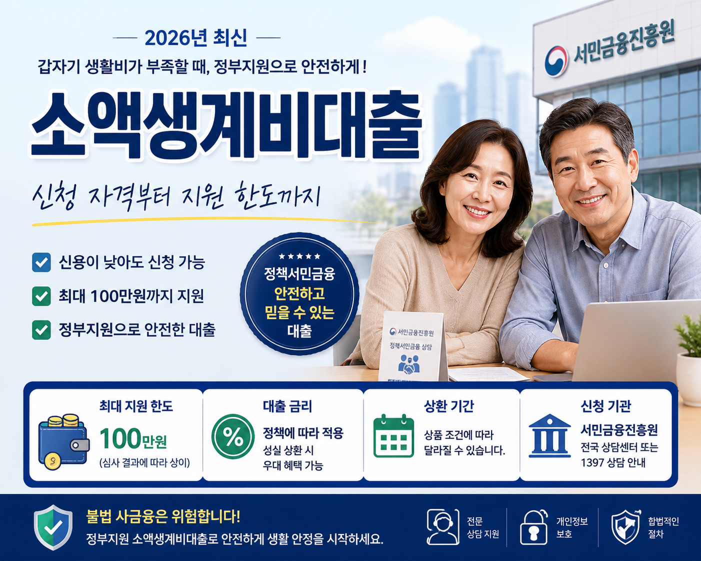 소액생계비대출이란