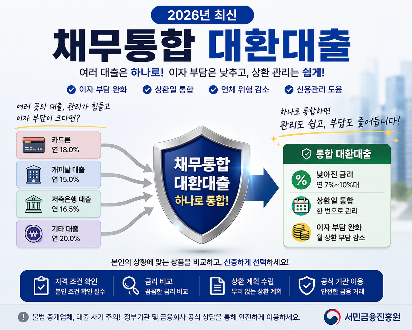 채무통합 대환대출 안내