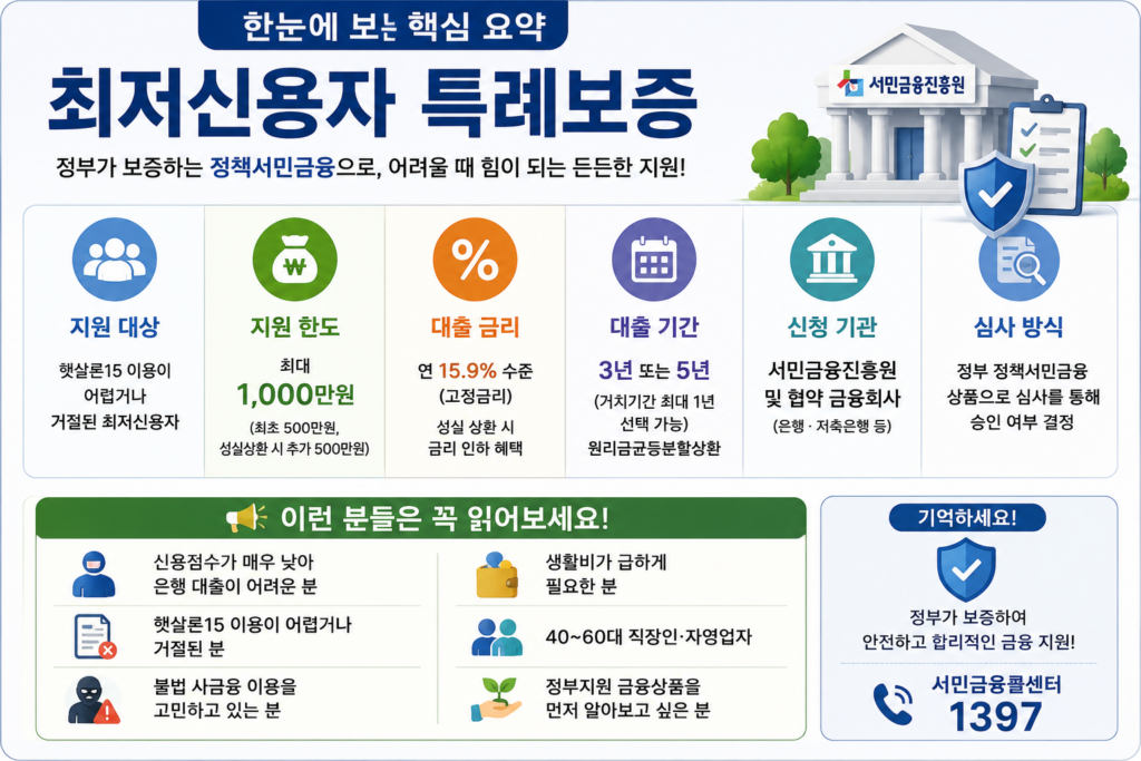 최저신용자 특례보증 핵심요약