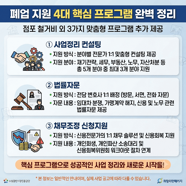 폐업 지원 4대 핵심 프로그램
