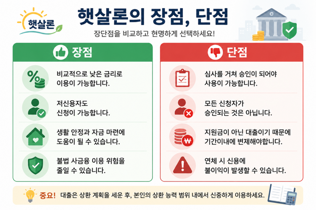 햇살론 장단점