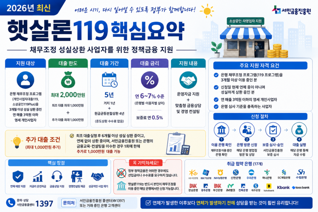 햇살론119 핵심요약