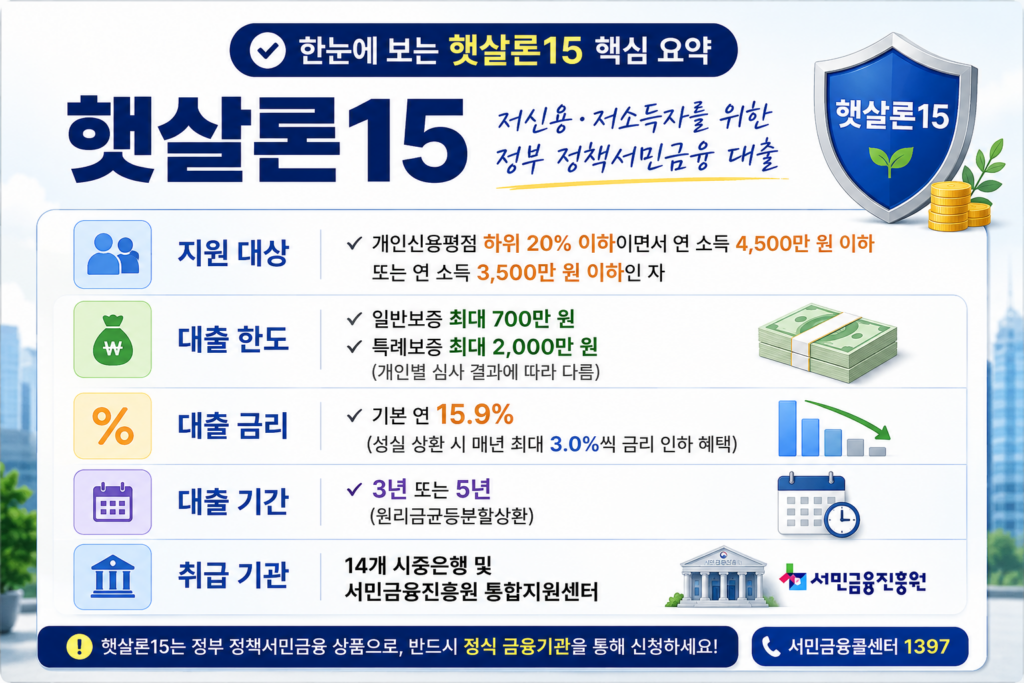 햇살론15 핵심요약