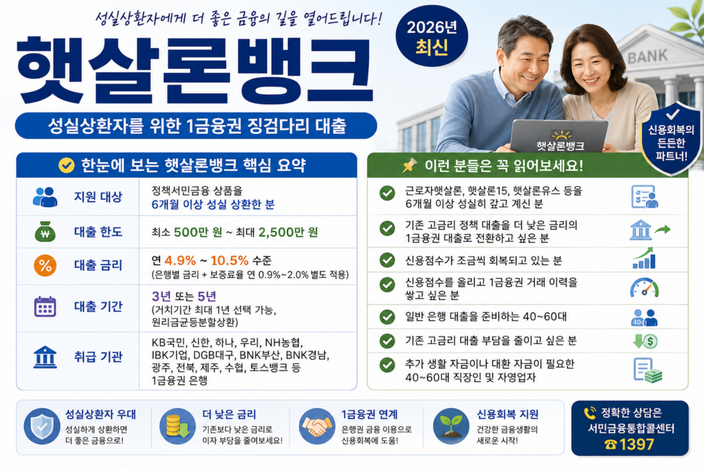 햇살론뱅크 핵심요약