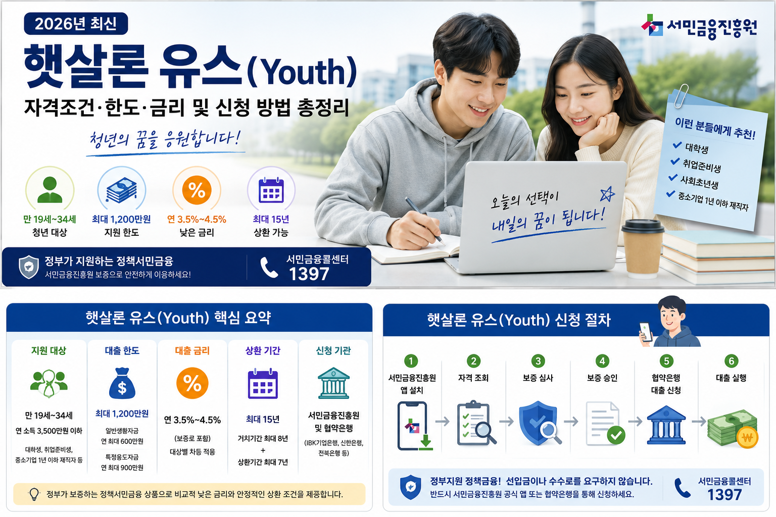 햇살론유스