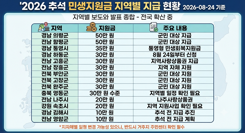 2026 추석 민생지원금 지역별 지급 현황