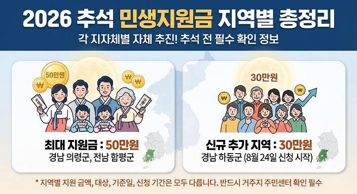 2026 추석 민생지원금 지역별 총정리