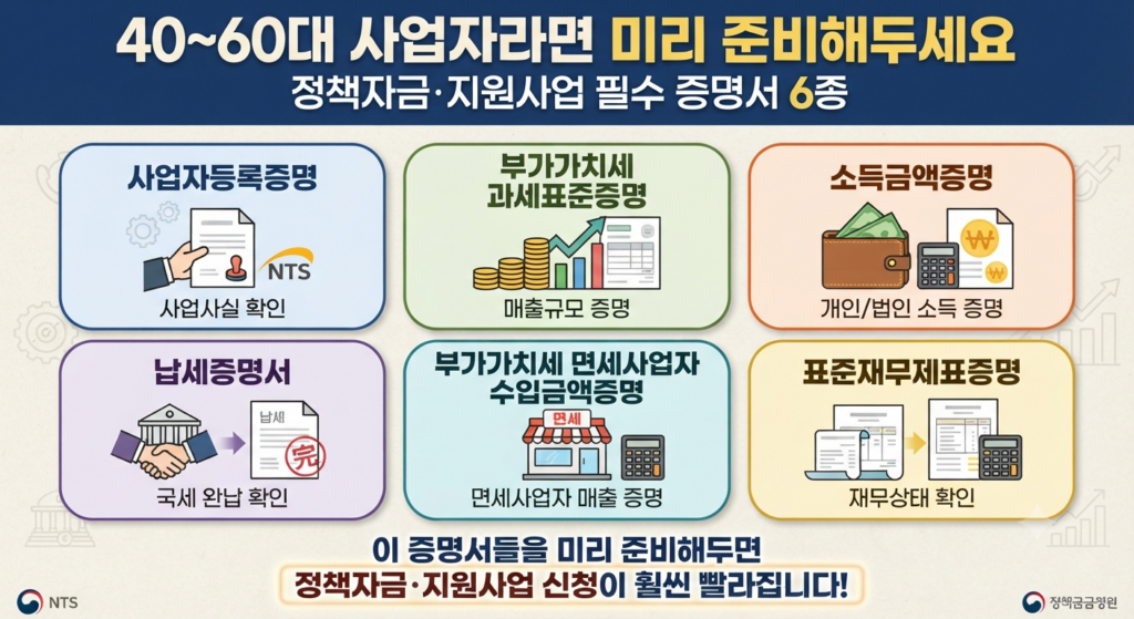 40~60대 사업자