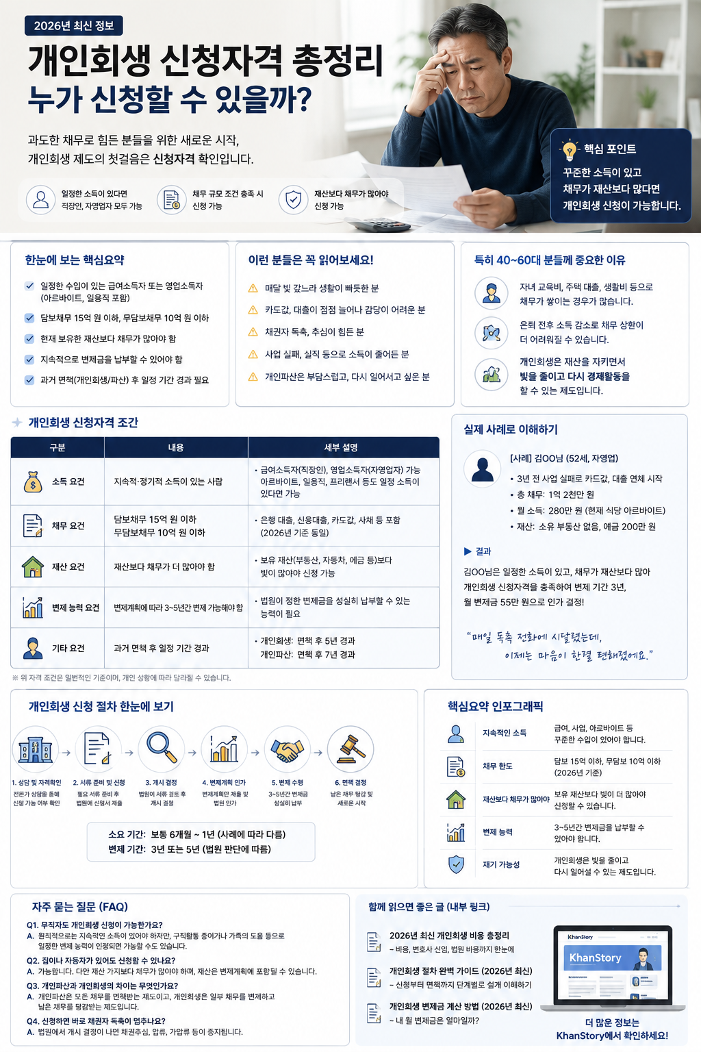 개인회생 신청자격