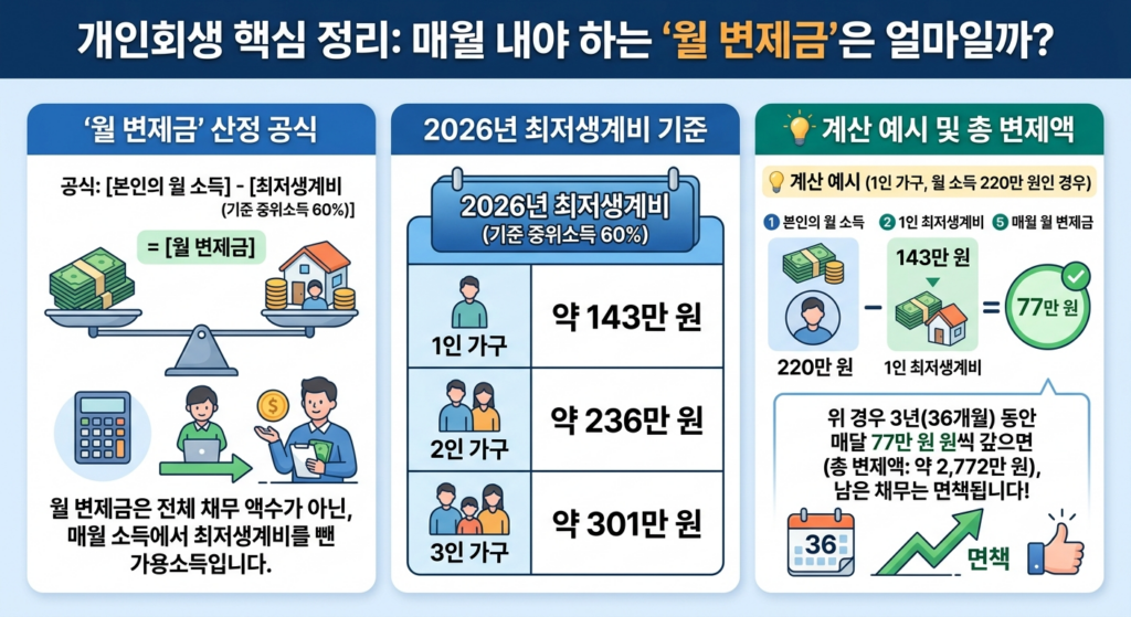개인회생 월 변제금 계산