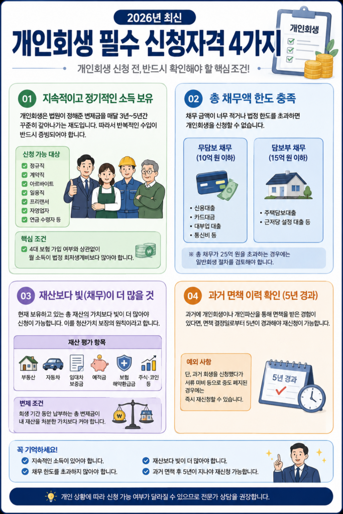 개인회생 필수 신청자격
