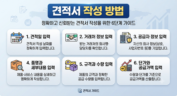 견적서 작성 방법