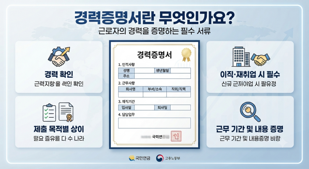 경력증명서란