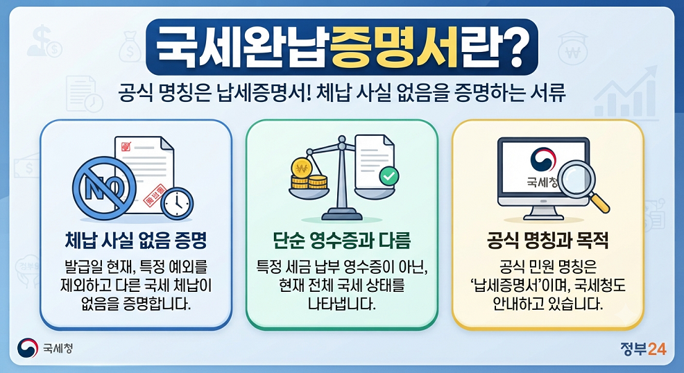 국세완납증명서란