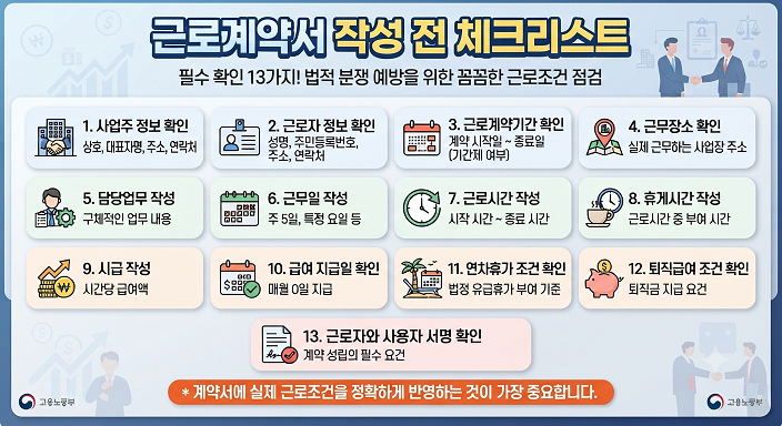 근로계약서 작성 전 체크리스트