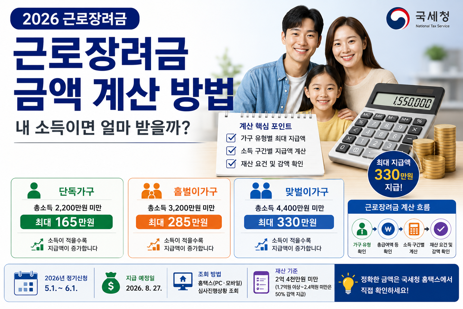 근로장려금 계산 방법