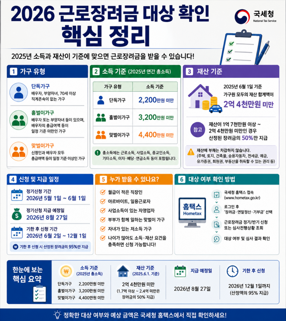 근로장려금 대상 핵심 정리