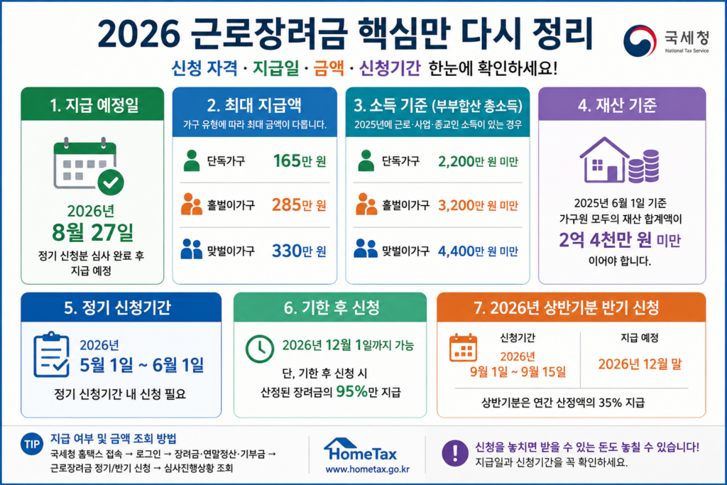 근로장려금 핵심 정리