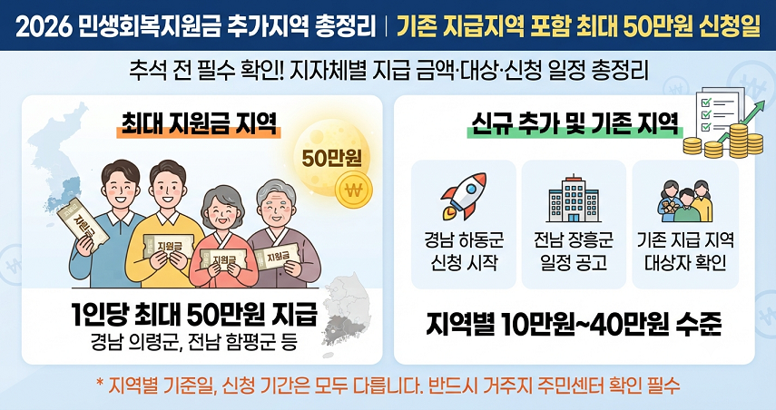 민생회복지원금 추가지역