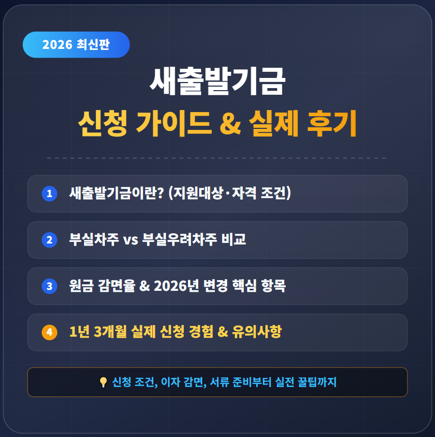 새출발기금 조건