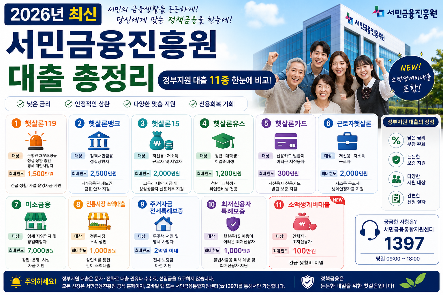 서민금융진흥원 대출 총정리