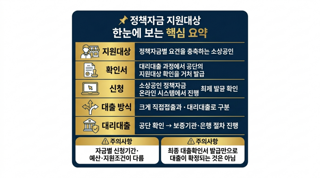 소상공인 정책자금 지원대상 핵심요약