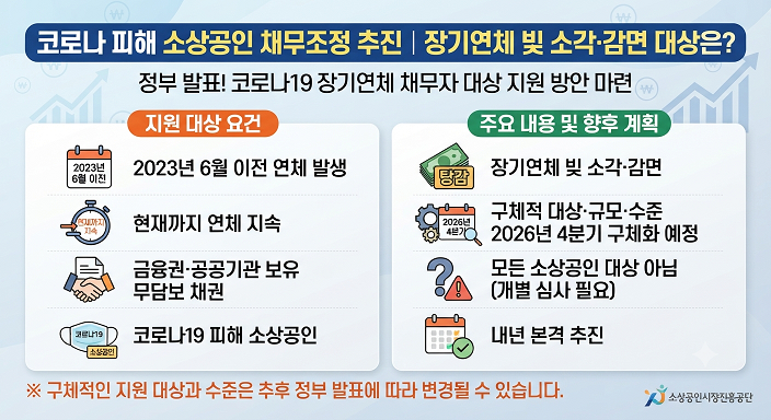 소상공인 채무조정