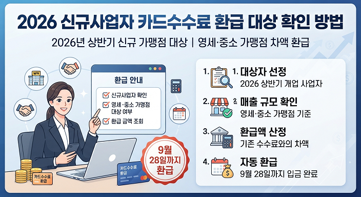 신규사업자 카드수수료 환급