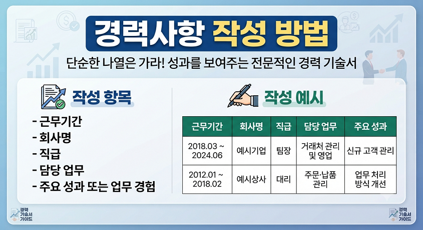 이력서 경력사항 작성 방법