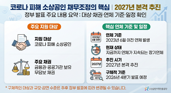 이번 소상공인 채무조정의 핵심