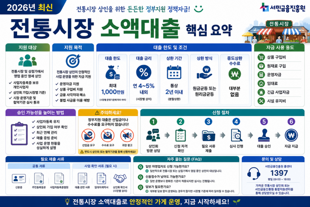 전통시장 소액대출 핵심요약