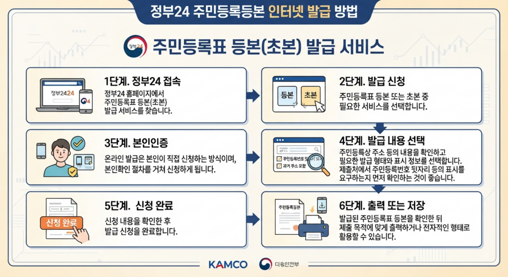 정부24 주민등록등본 인터넷 발급 방법 요약