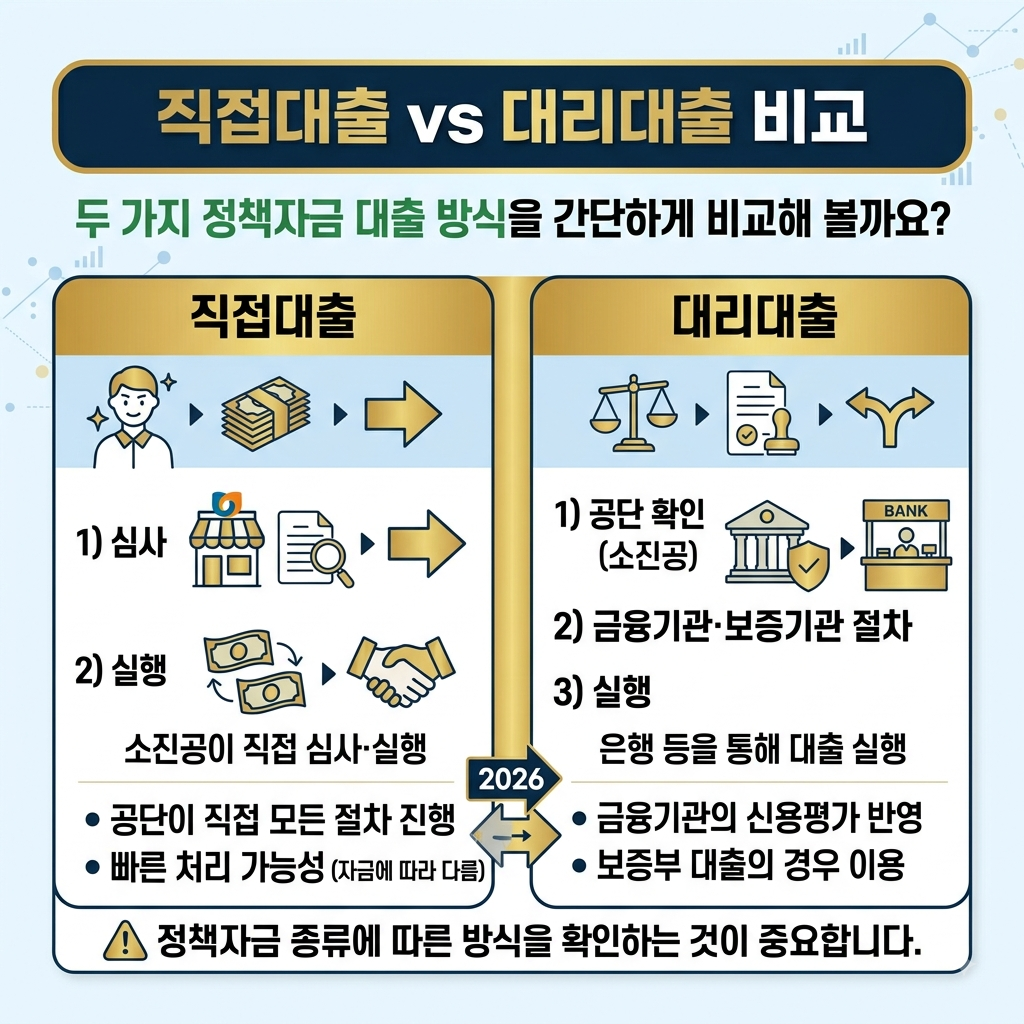 정책자금 대리대출 직접대출 비교