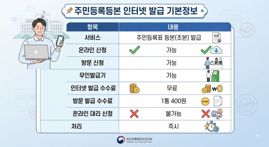 주민등록등본 인터넷 발급 기본정보 