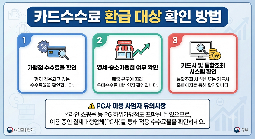 카드수수료 환급 대상 확인 방법