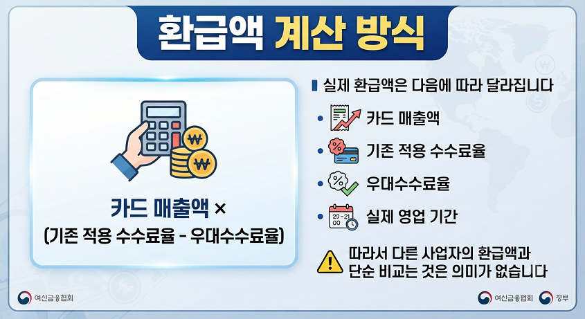 카드수수료 환급액 계산 방식