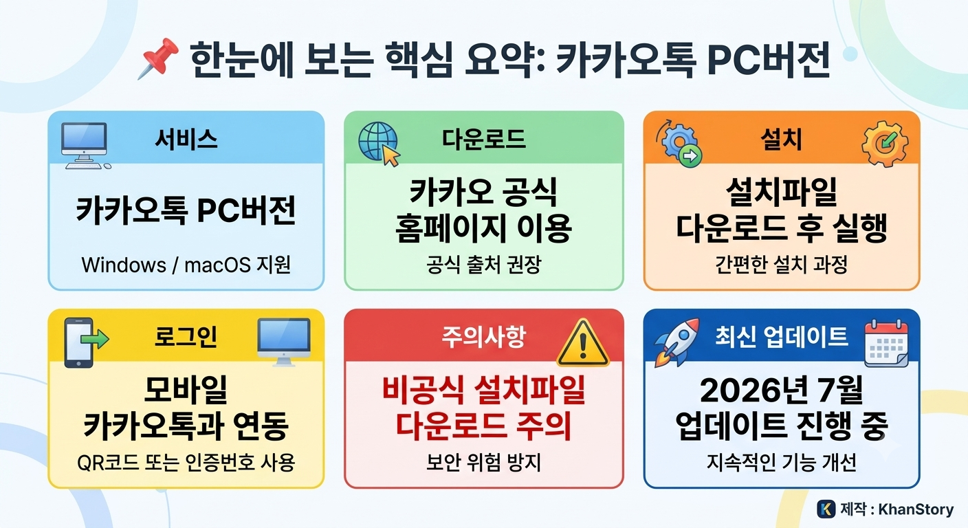 카톡 PC 다운로드