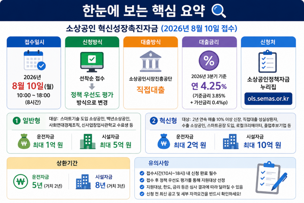 혁신성장촉진자금 요약