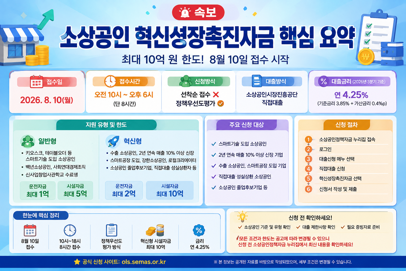 혁신성장촉진자금