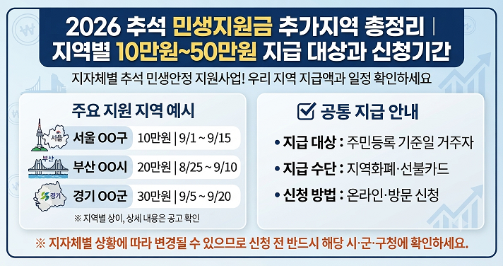 2026 추석 민생지원금 추가지역 총정리