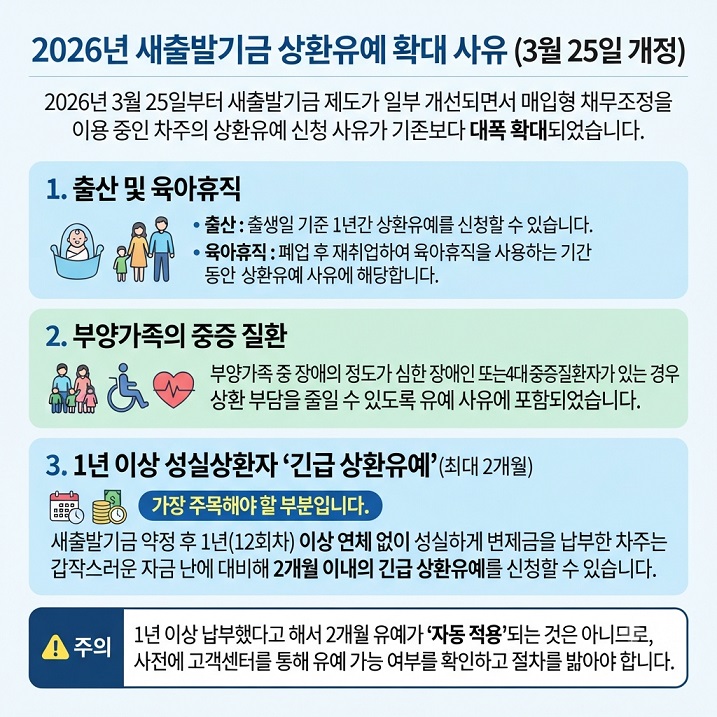2026년 새출발기금 상환유예 확대 사유