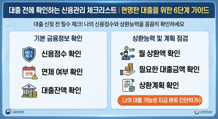 대출 전 신용관리 체크리스트