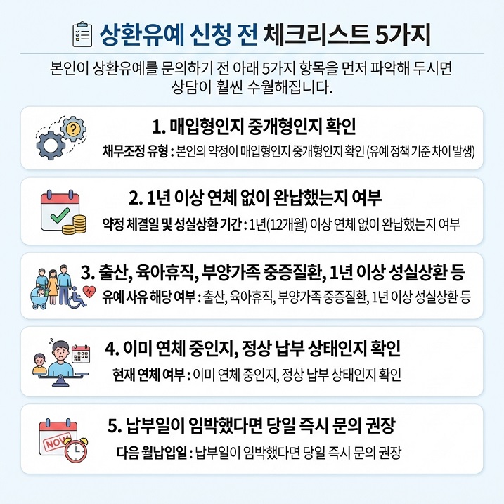 상환유예 신청 전 체크리스트