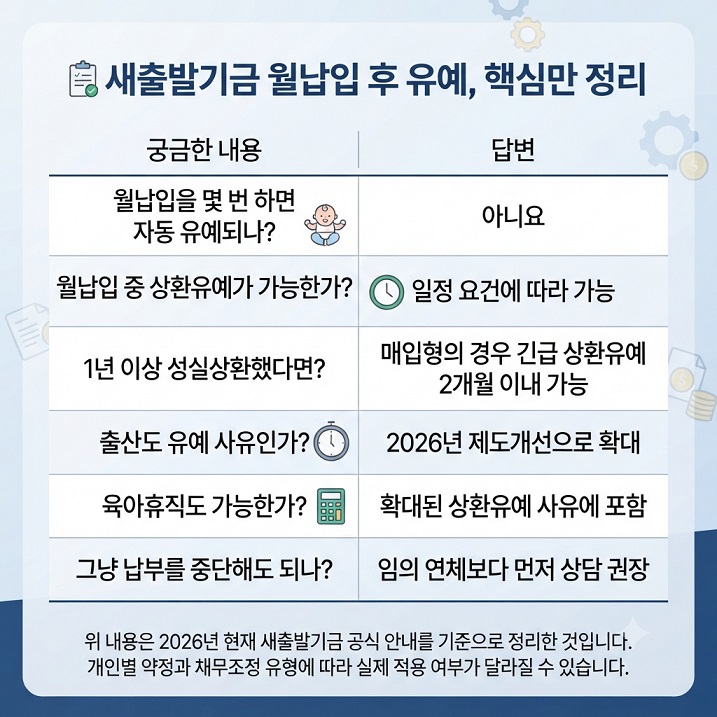 새출발기금 월납입 후 유예, 핵심 정리