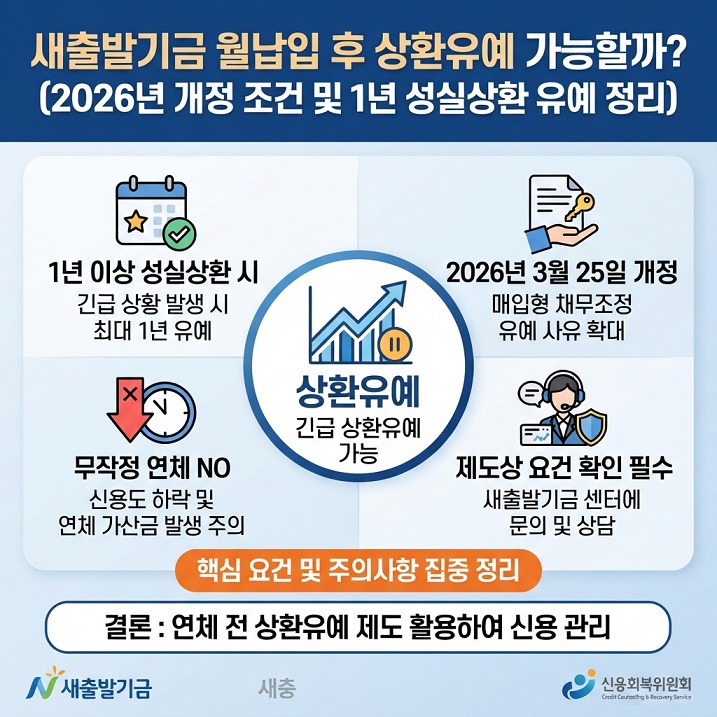 새출발기금 월납입 후 유예