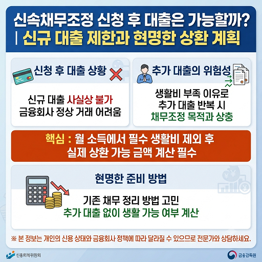 신속채무조정 신청 후 대출