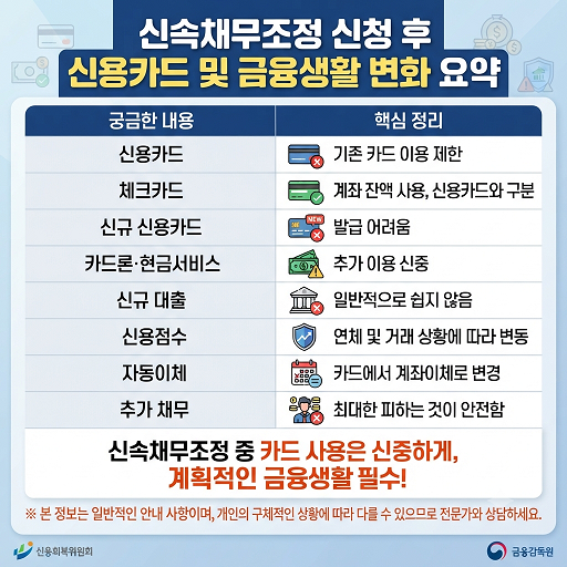 신속채무조정 신청 후 신용카드 사용 요약